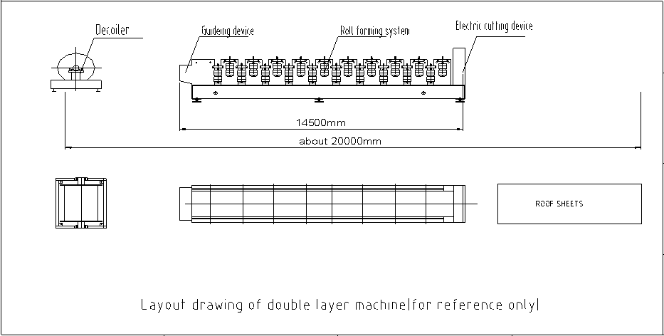 processing line