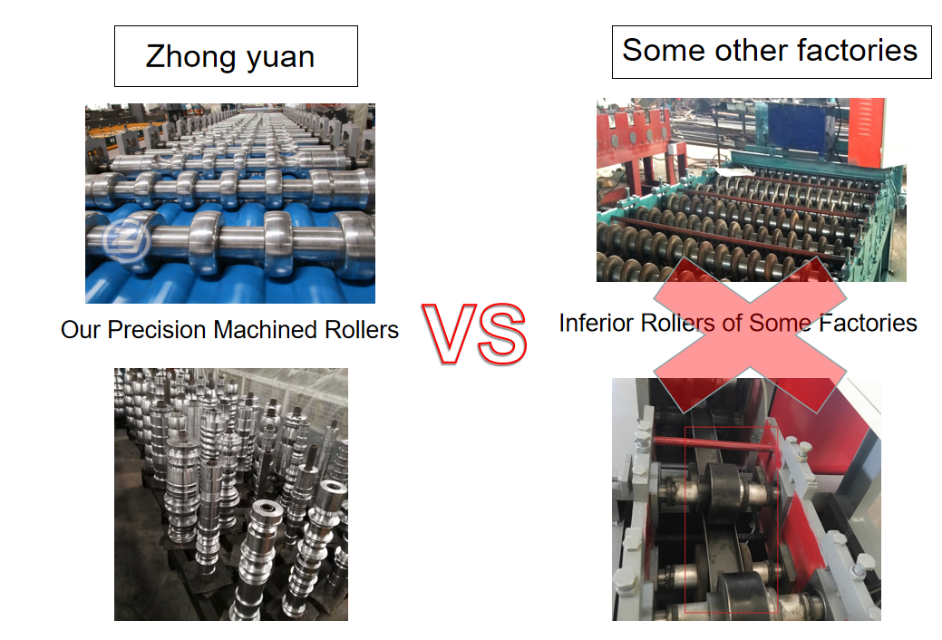 zhongyuan rollers