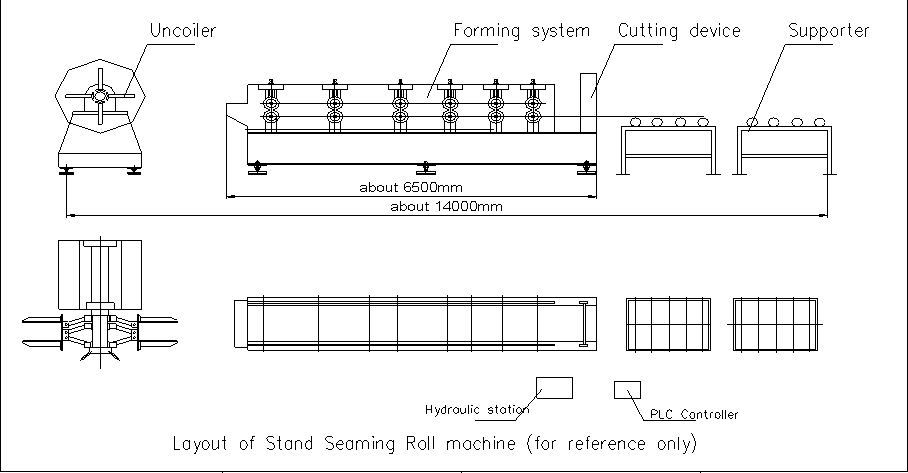 seaming working